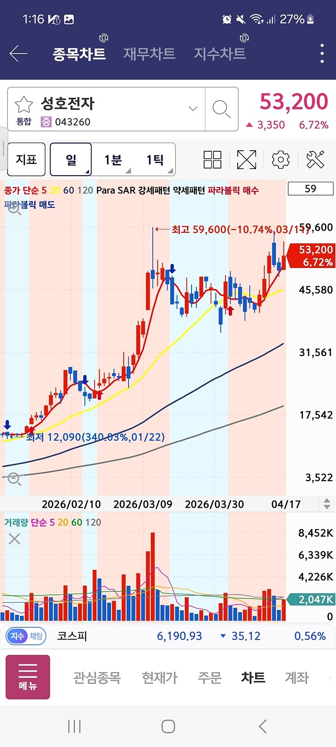 좋은 종목 가져왔습니다