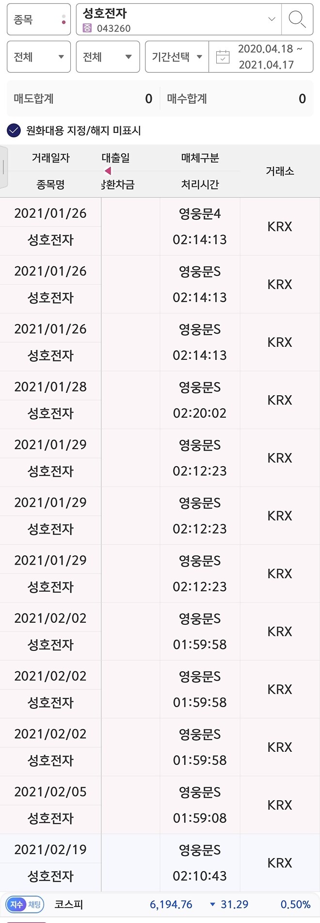 좋은 주식을 장기 보유해야한다는 걸 느낌