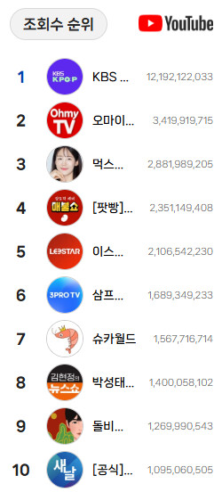 코믹스만 보긴했는데