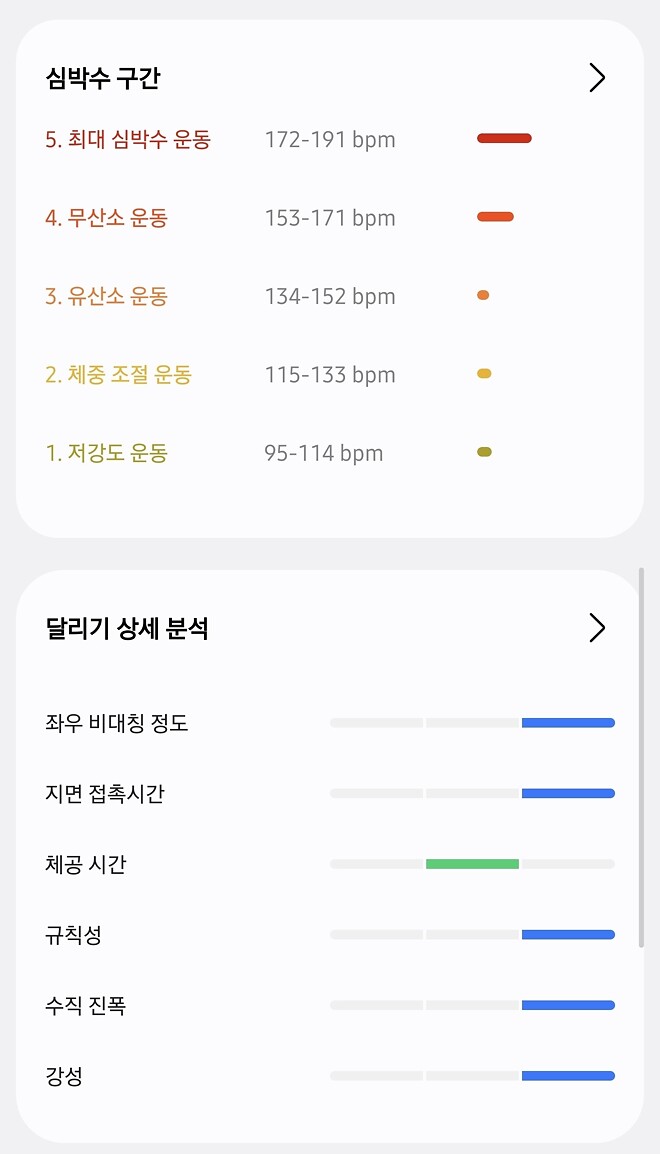 러닝 윋 워치 첫경험