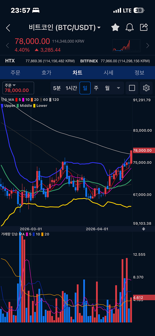[26-04-17] 78K는 지금