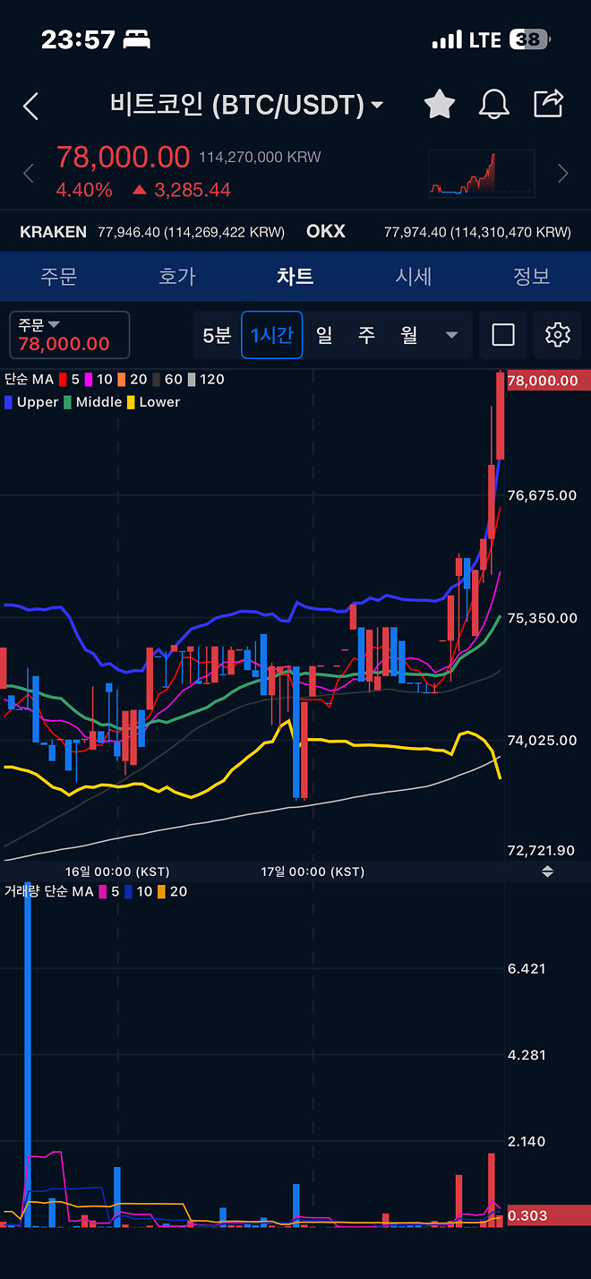 [26-04-17] 78K는 지금