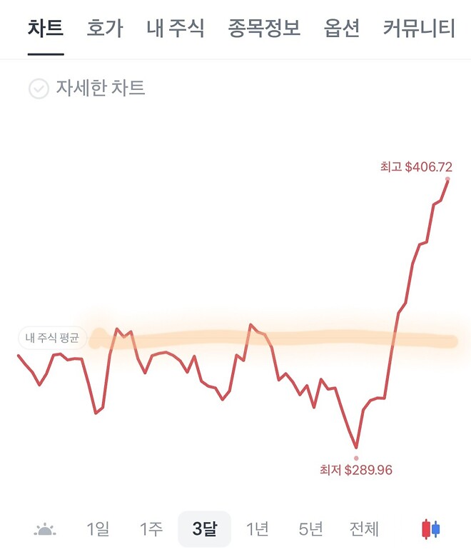 어푸푸 어푸 살려주세요