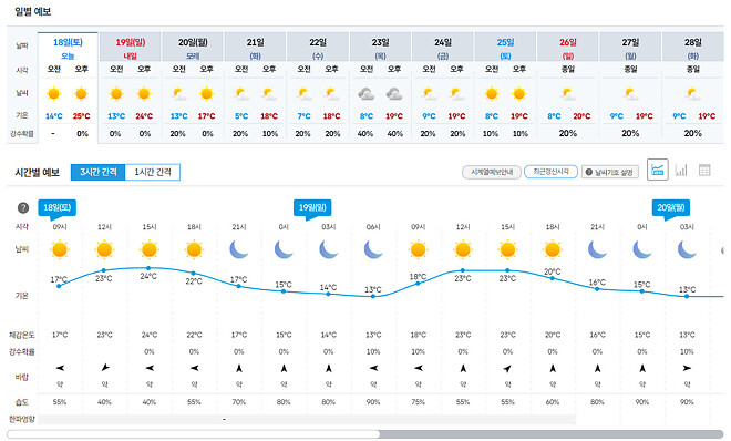 부산에 비 안오겠디...?