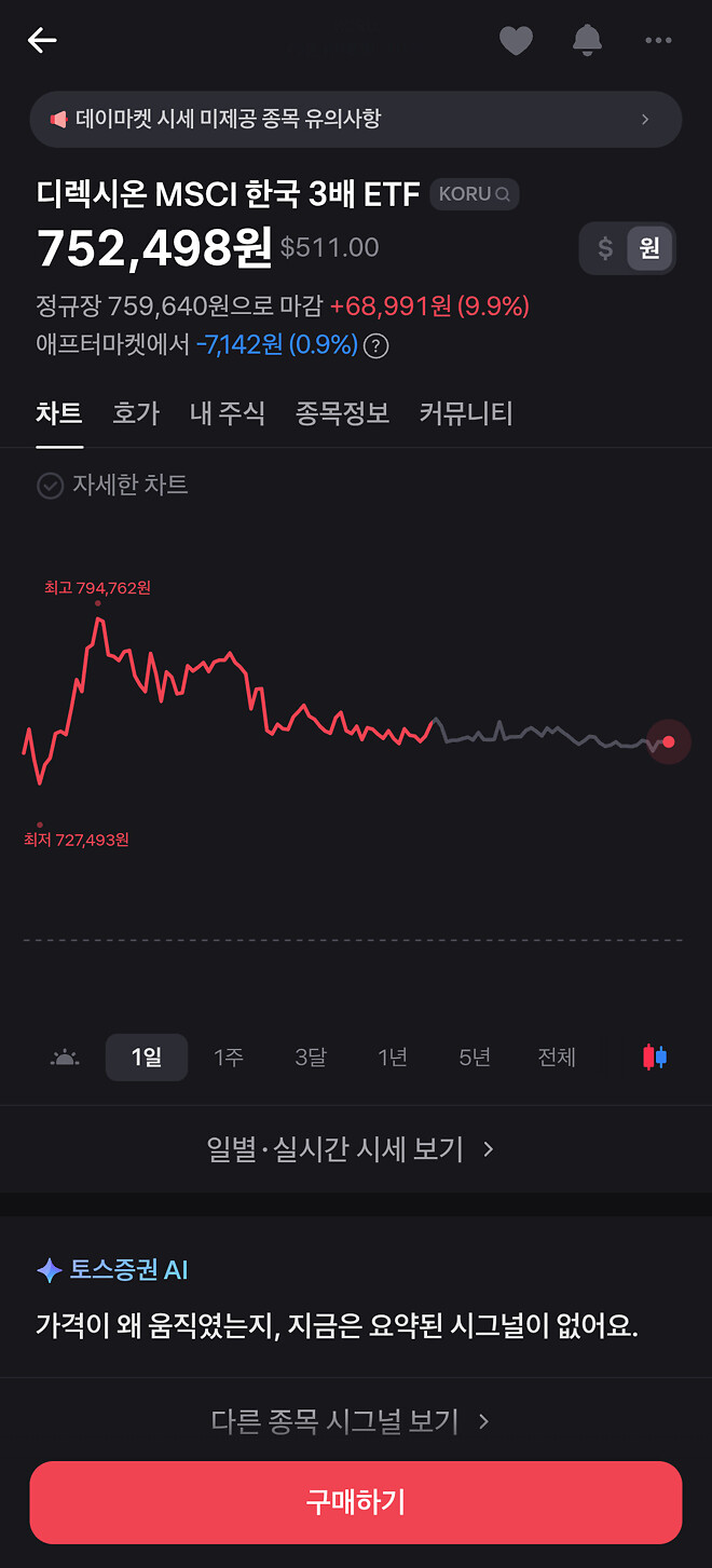 코루가 9퍼상승이면