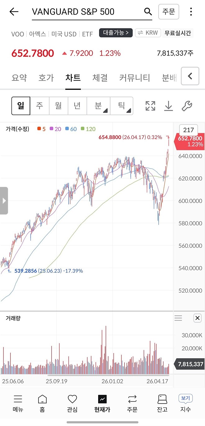 다시 전쟁나고 폭탄날려도 이제 잘 안떨어질듯