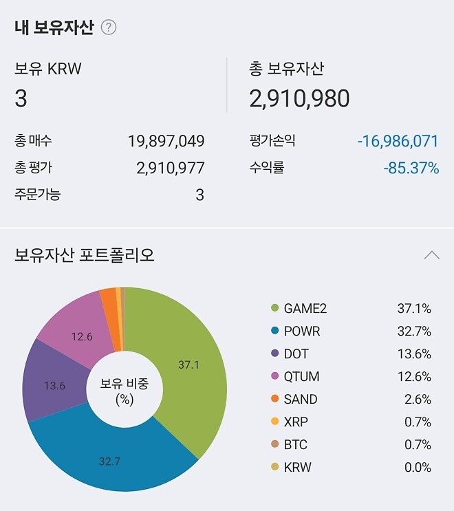 빨리 평일이 왔으면 좋겠다