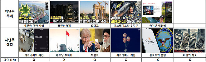 🦐)슈카월드 주제예측