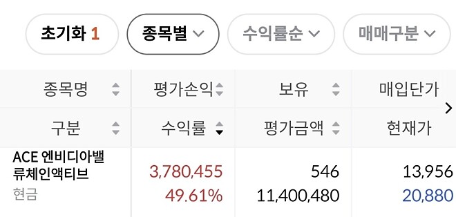 일부 매도 해야할까요?