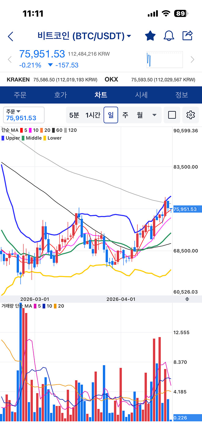 [26-04-19] 봉쇄는 지금