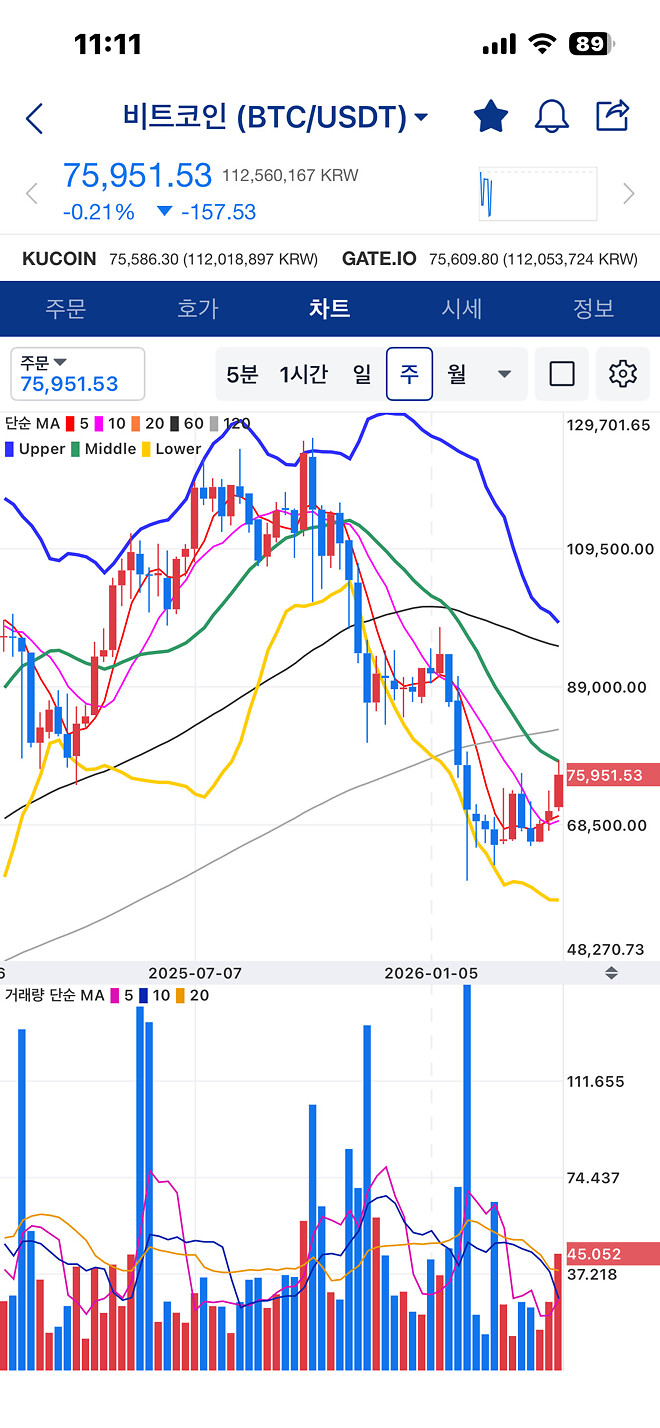 [26-04-19] 봉쇄는 지금