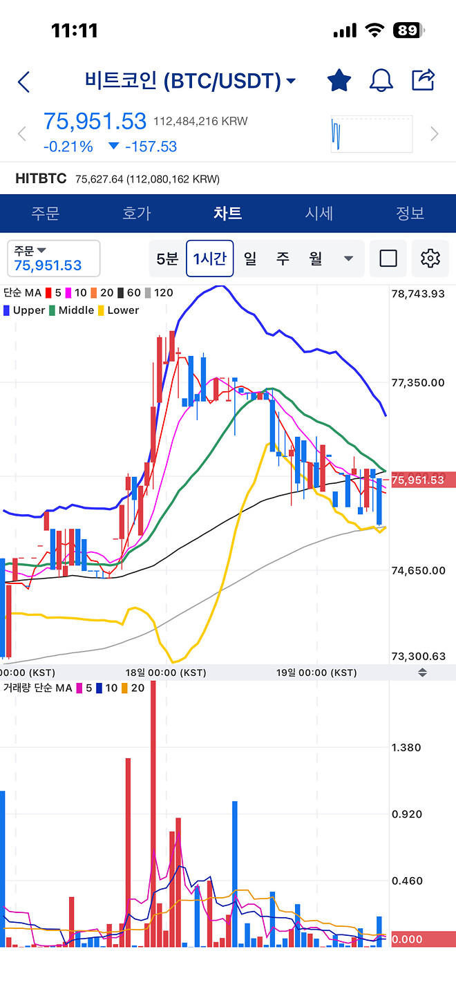 [26-04-19] 봉쇄는 지금
