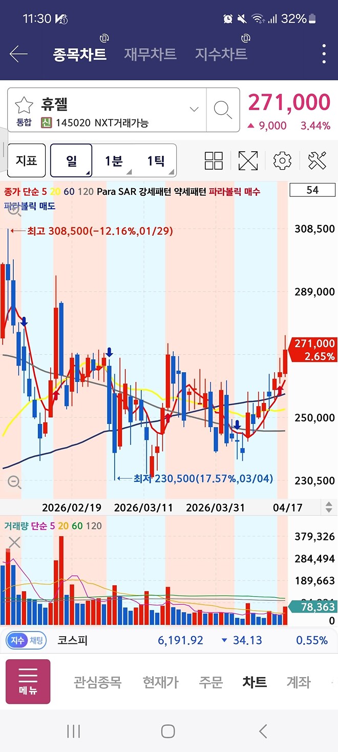 좋은 종목 가져왔습니다