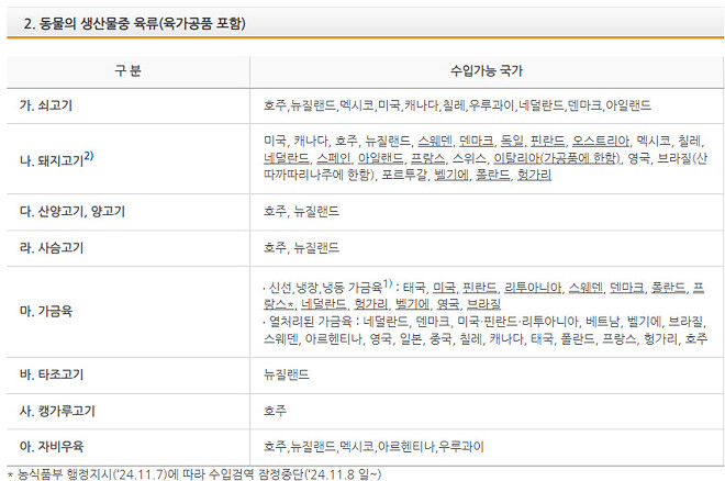 슈친상사 돼지사업 잘 접은 듯