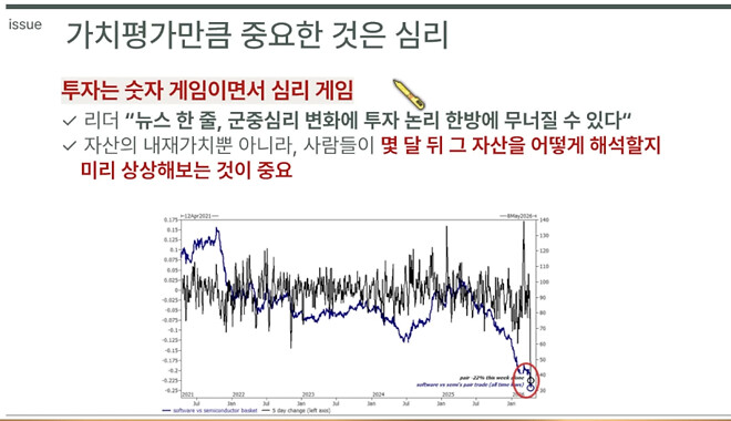 &amp;quot;시장은 당신이 옳은지에 관심없다&amp;quot;