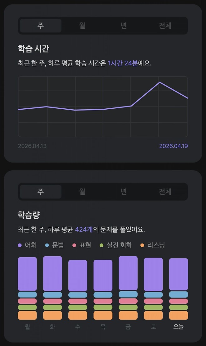 나 진짜 너무 힘들어