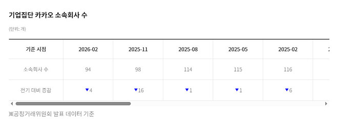위대한 카카오 지배구조