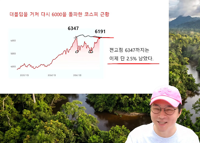 코스피 6000 , 전고점 가나?