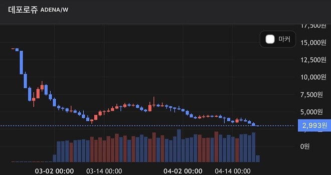 리니지는 지금 : 개발자의 서신