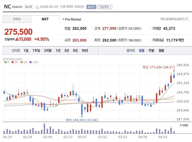 리니지는 지금 : 개발자의 서신