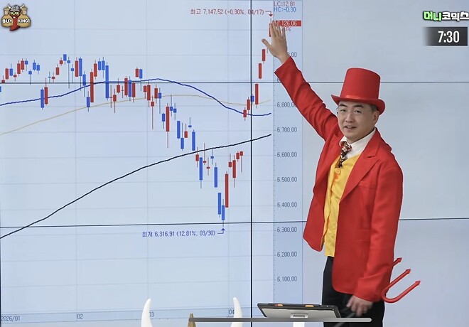 오늘은 적당히 ㄱㅇㅇ