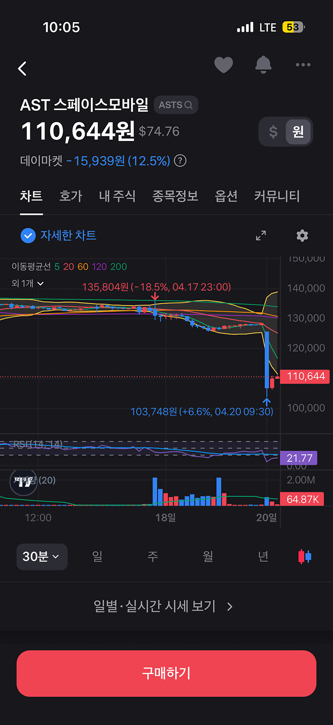 좋습니다 월요일 하락빔