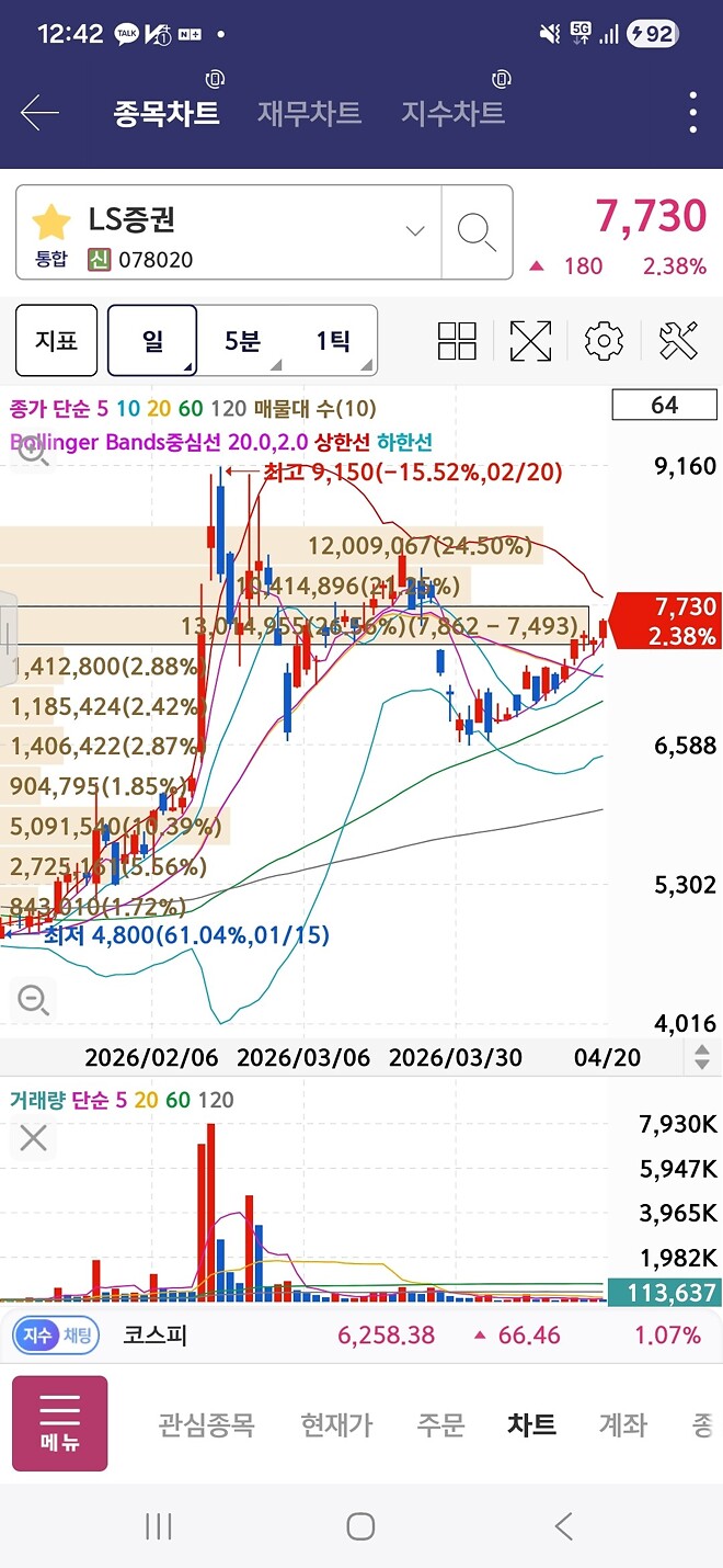 그냥 애착주식들