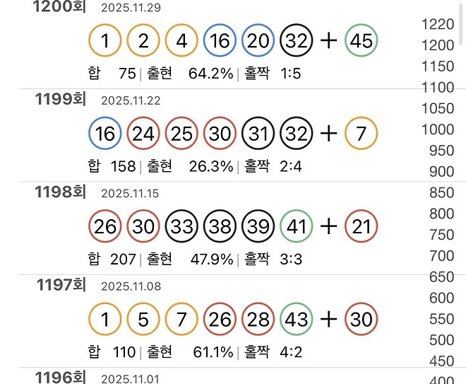 5분 분석에 5배 베팅 ㅋㅋㅋㅋㅋ