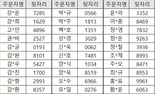 [발표]박텐더 미에로 이벤트 당첨