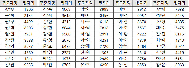 [발표]박텐더 미에로 이벤트 당첨