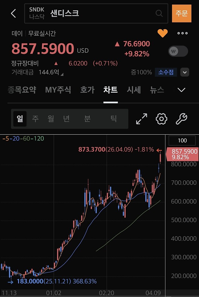 이게 어떻게 같은 섹터..