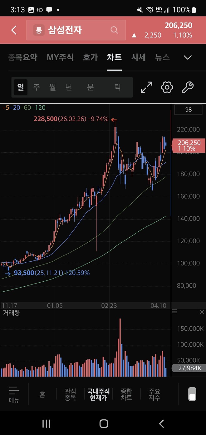 이게 어떻게 같은 섹터..
