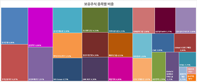 이번 주....주간 결산