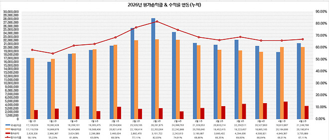이번 주....주간 결산