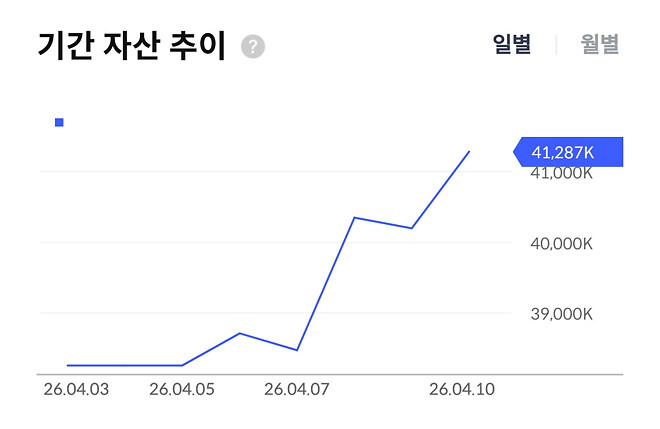 이번 주....주간 결산