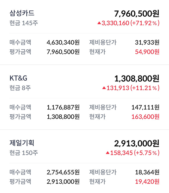 이번 주....주간 결산