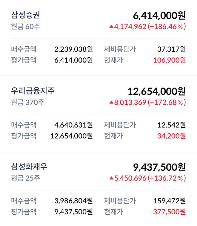 이번 주....주간 결산