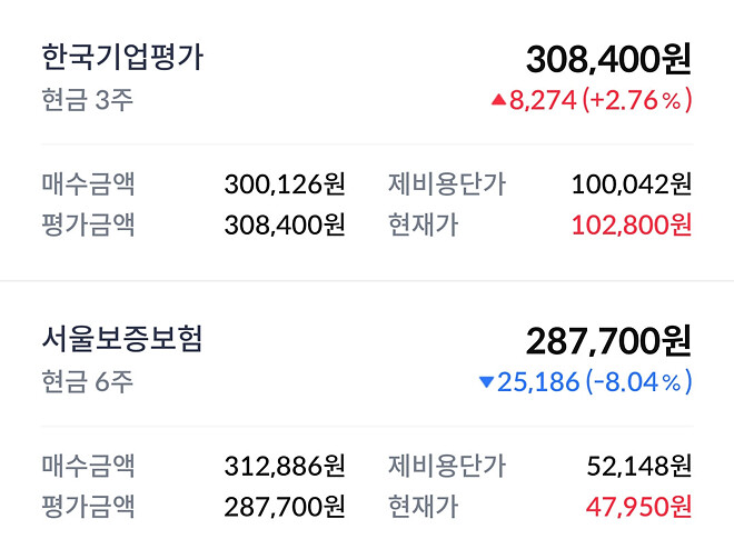 이번 주....주간 결산