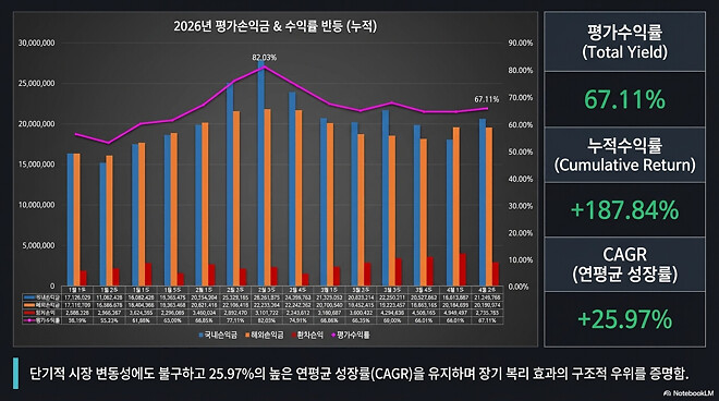 이번 주....주간 결산