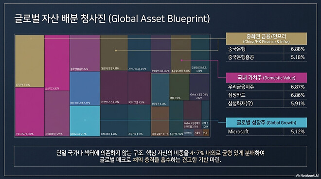 이번 주....주간 결산