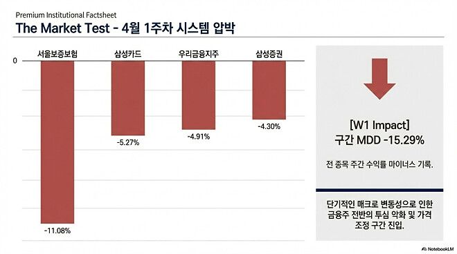 이번 주....주간 결산