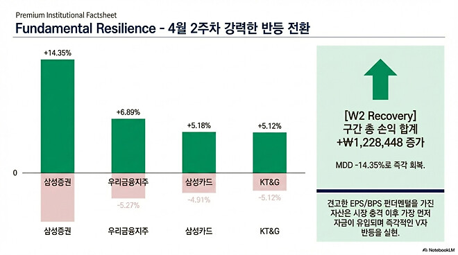 이번 주....주간 결산