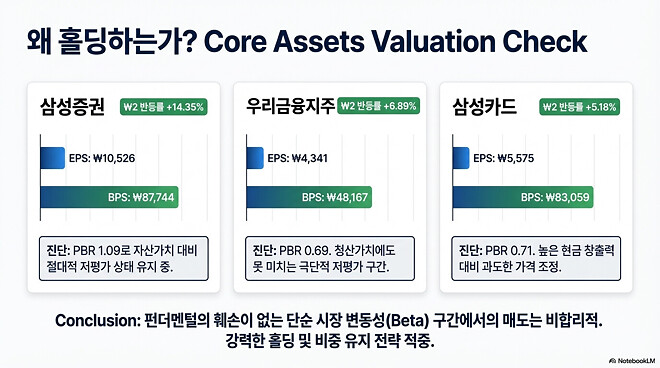 이번 주....주간 결산