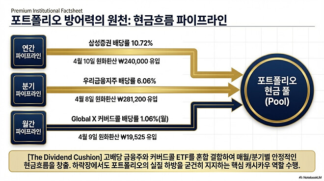 이번 주....주간 결산