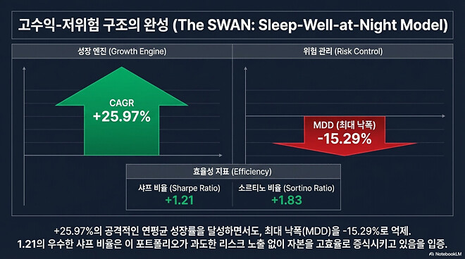 이번 주....주간 결산