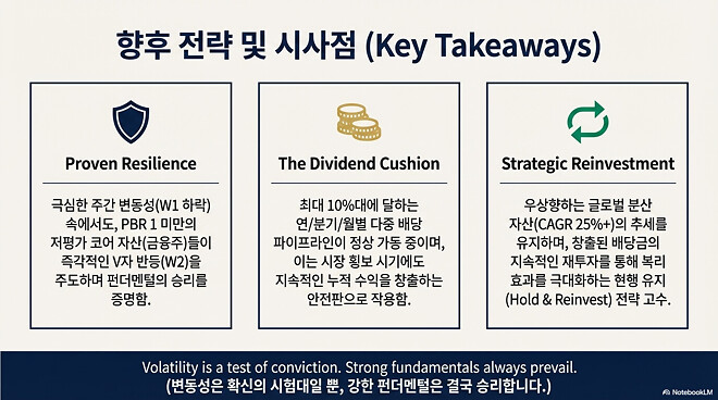 이번 주....주간 결산