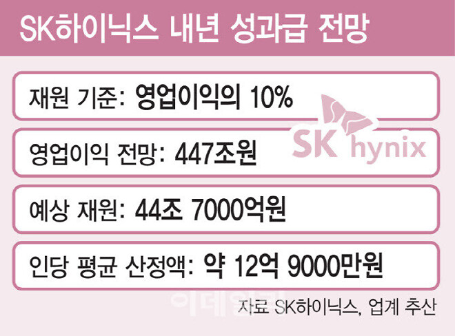 근데 삼성전자 파업 얘기는 다들 안하네요?