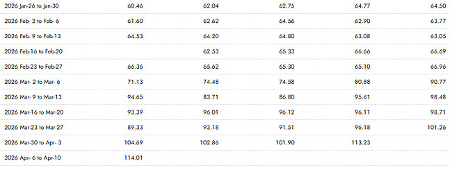 현실 유가 근황