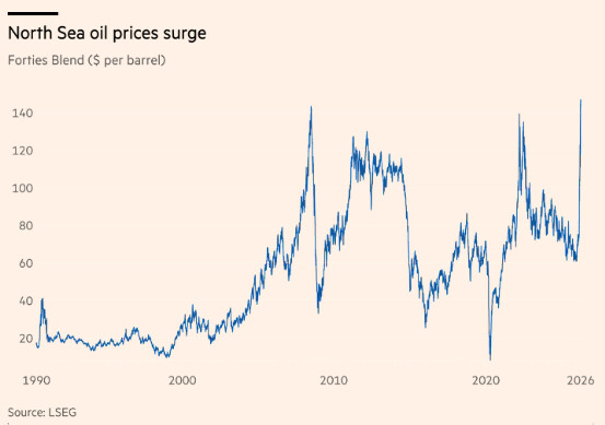 현실 유가 근황