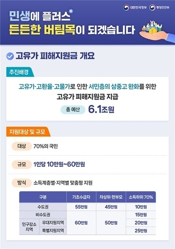 &amp;#039;고유가 피해지원금&amp;#039; 27일부터 지급&hellip;1인당 10만&sim;60만원(종합) | 연합뉴스